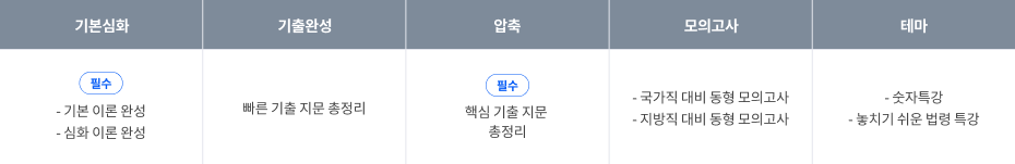 김종석 커리큘럼